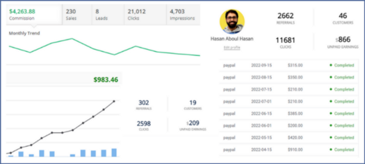 penghasilan pemasaran afiliasi
